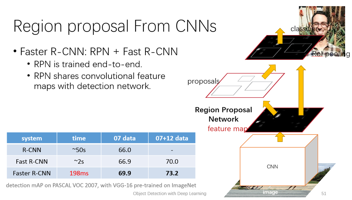 一篇文章看懂物体检测的发展脉络 转 一篇文章看懂物体检测的发展脉络 转