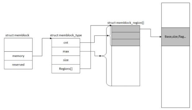Linux 内存管理知识总结（一） - 知乎