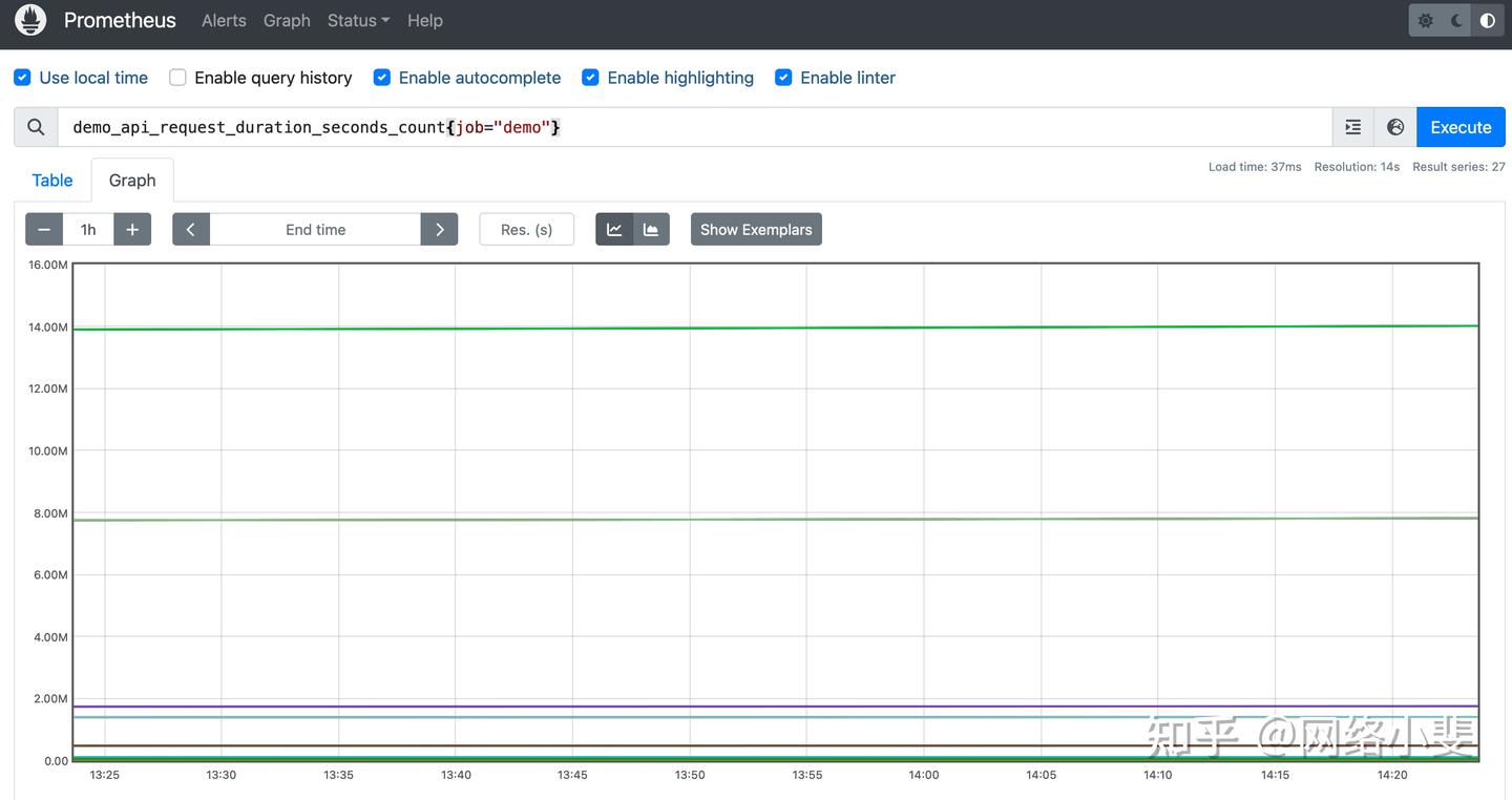 Promql Devops Prometheus 监控笔记(4):PromQL查询利器 - 知乎