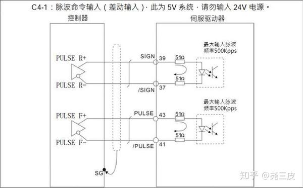 三菱Q系列定位模块及伺服参数不会设置？看这一篇就够了！ - 知乎