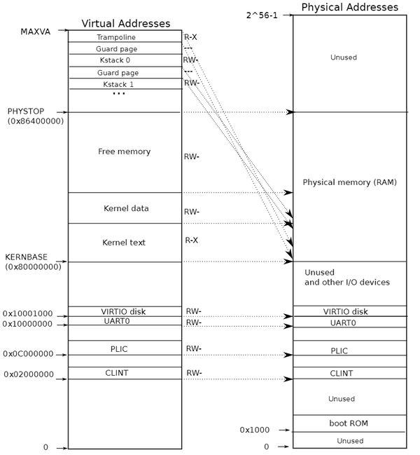 S2 Address Spaces And Page Table s2-address-spaces-and-page-table