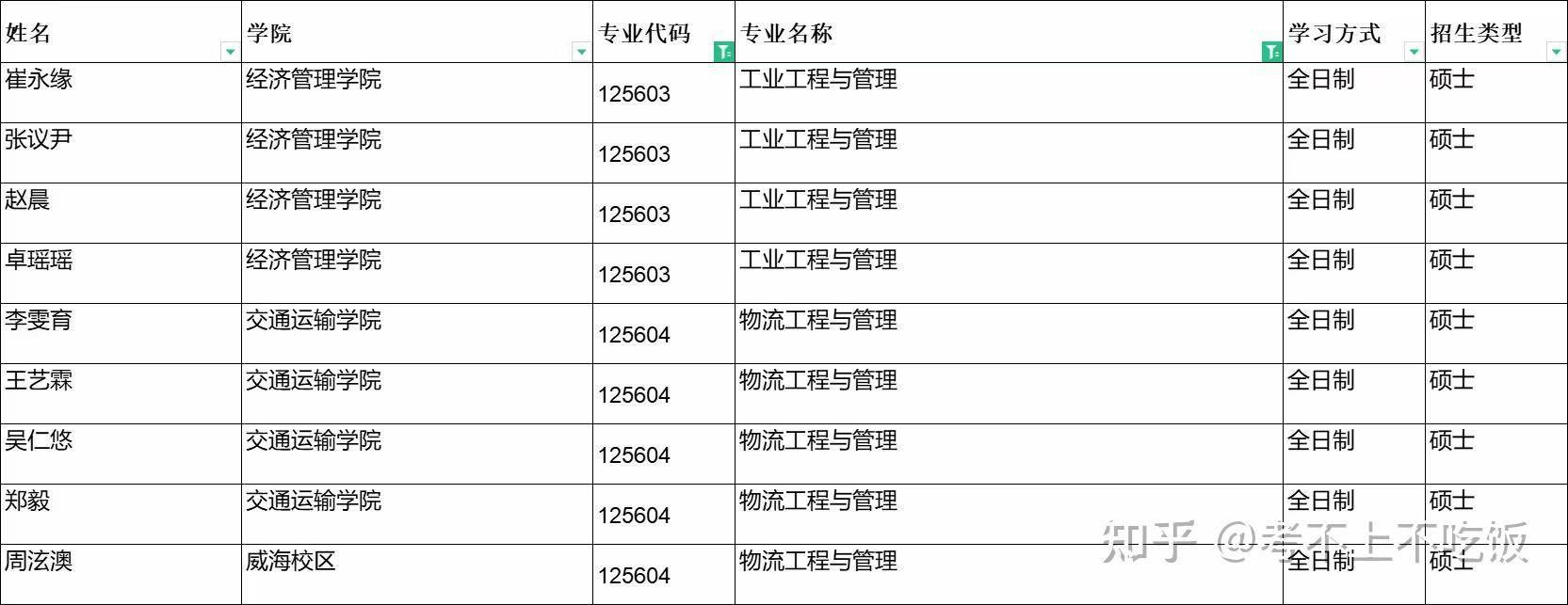 遼寧大學四川大學北京交通大學研招報考2022統招與推免