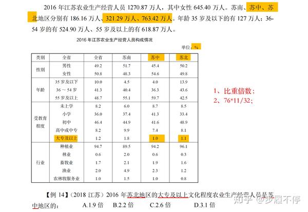 倍数|行测资料分析专项课程笔记16 - 知乎