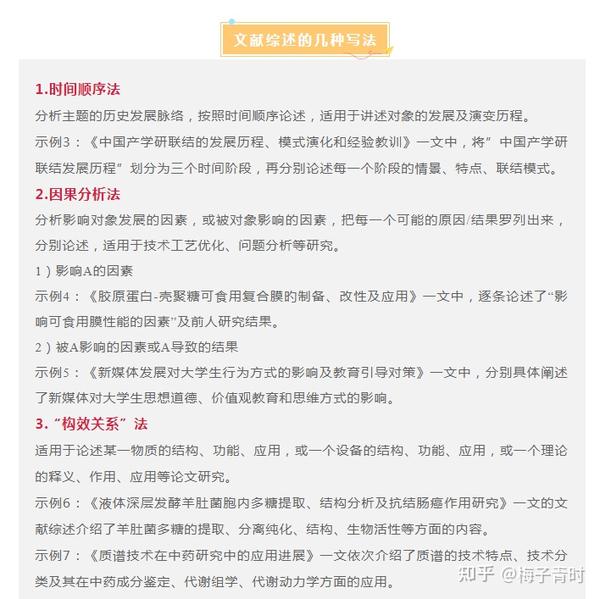 文献综述怎么写 - 知乎