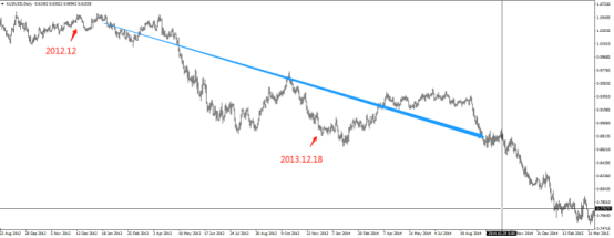 美联储历史QE及其对金融市场的影响 美联储历史QE及其对金融市场的影响
