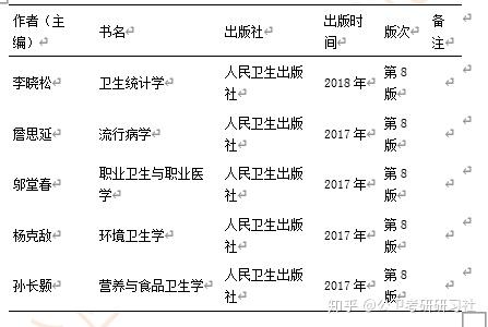 安庆卫校有哪些专业_安徽省安庆卫生学校专业有哪些_安徽省安庆卫生学校官网