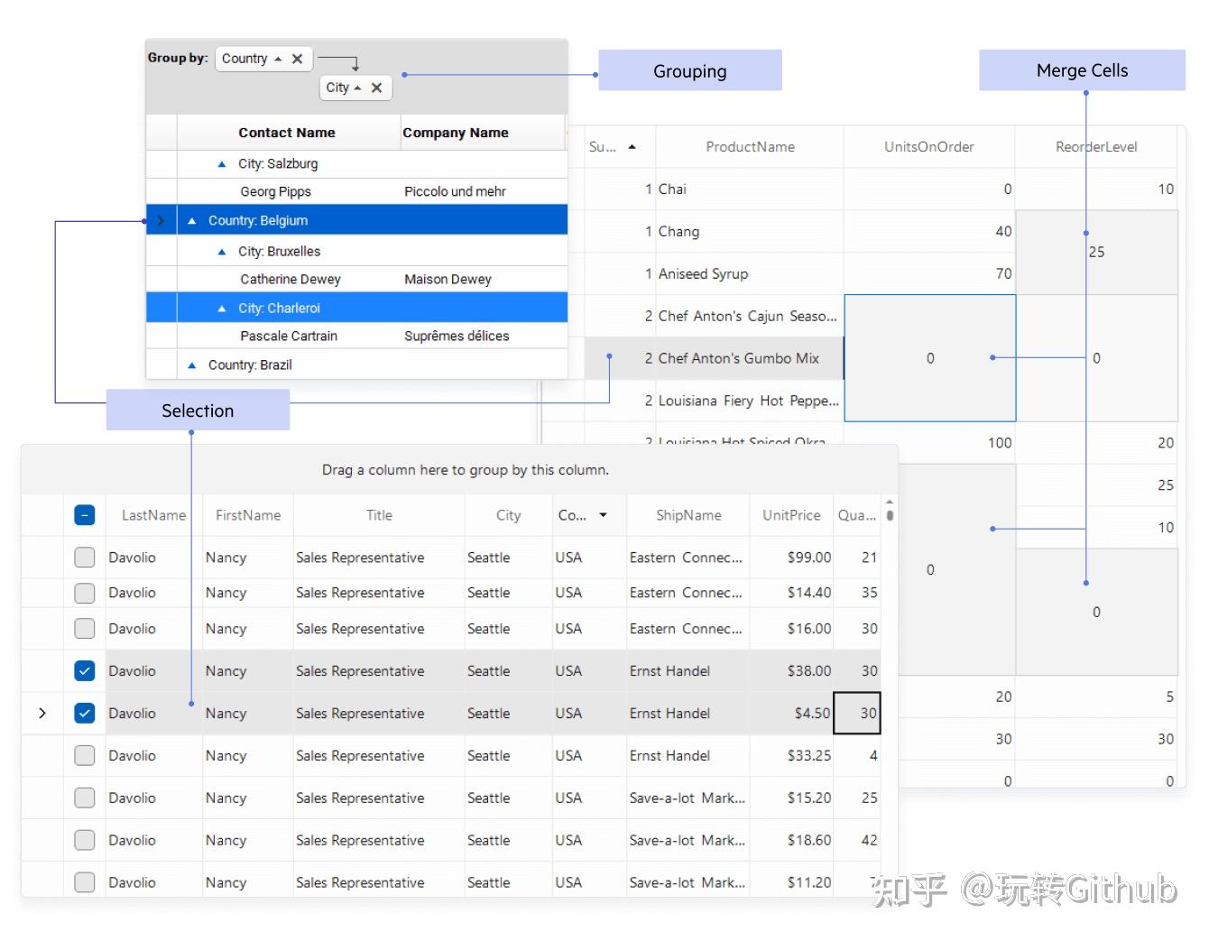 高颜值:这12个开源的 WinForm UI 控件库! - 知乎
