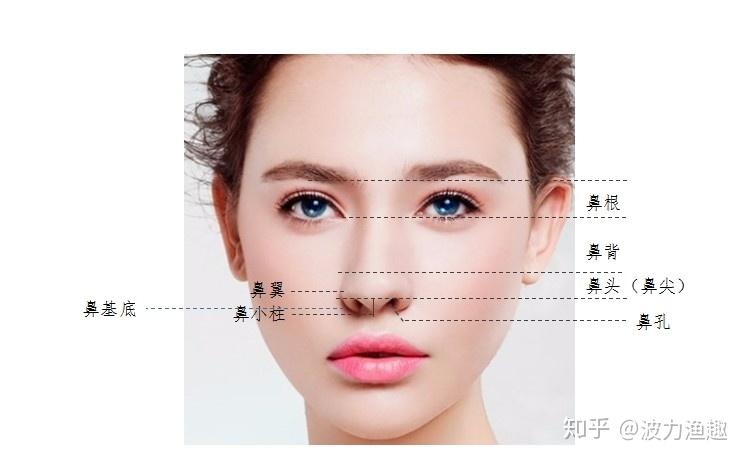 没有山根怎么办?