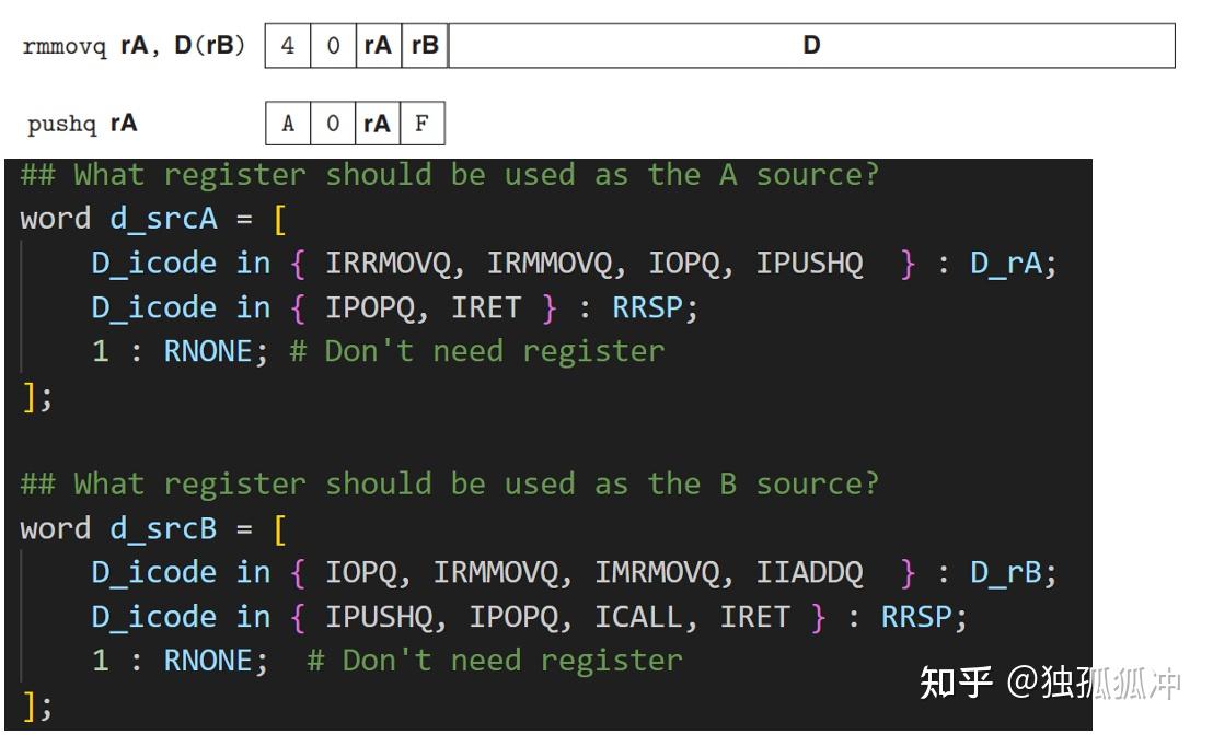CSAPP archlab解析 - 知乎