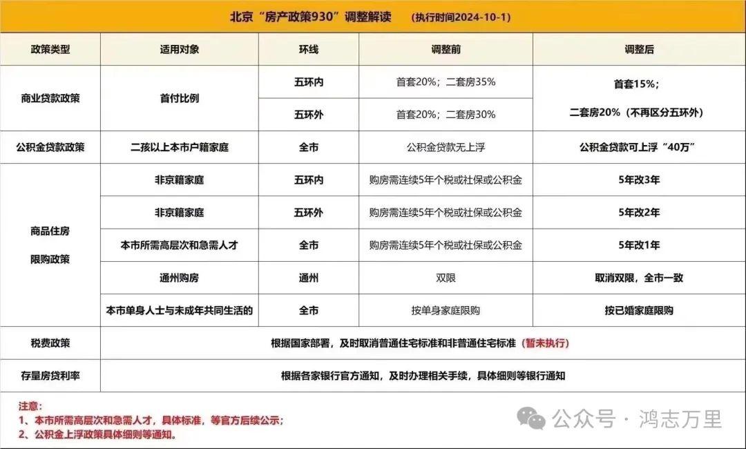 重磅:2024年北京市930购房新政 - 知乎