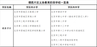 西城最均衡的片区—德胜学区