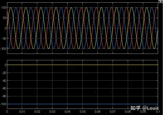 PMSM谐波控制一 - 知乎