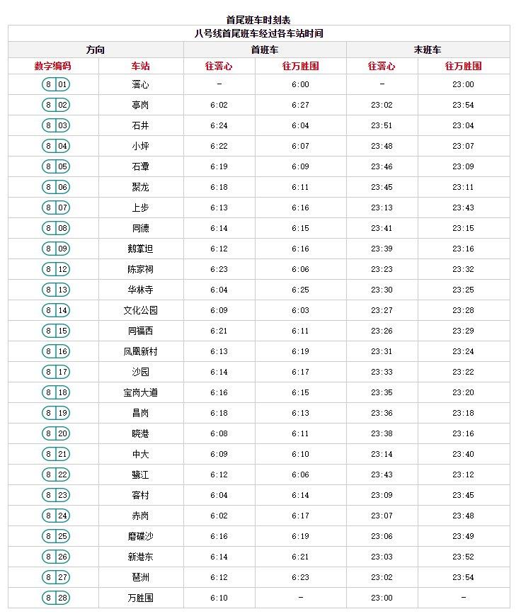 2022广州地铁8号线春节运营时间