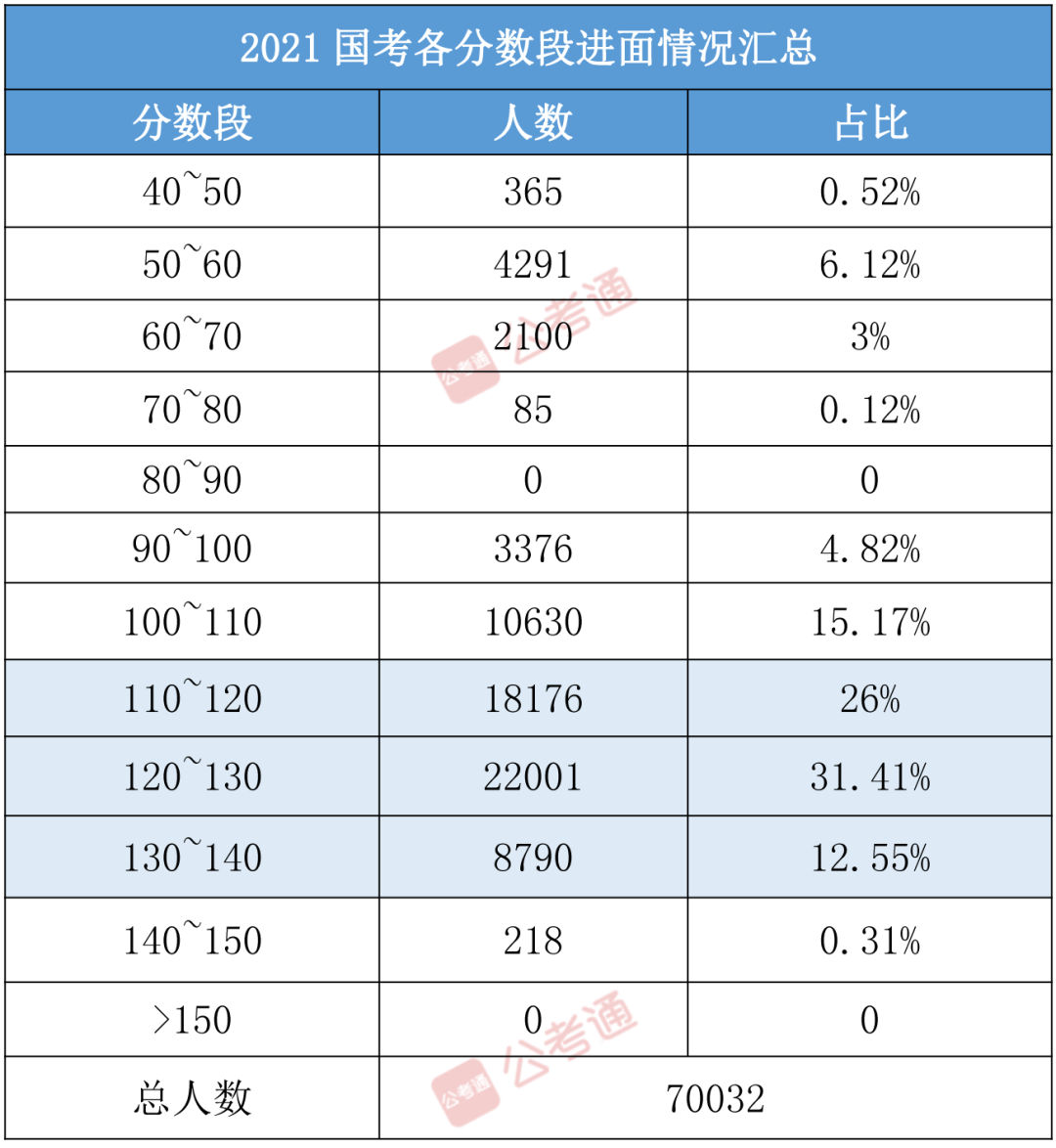 2022国考分数线：北京各系统进面最高分和最低分_国家公务员考试网_华图教育