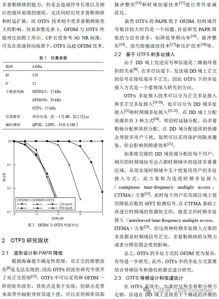 Otfs matlab 