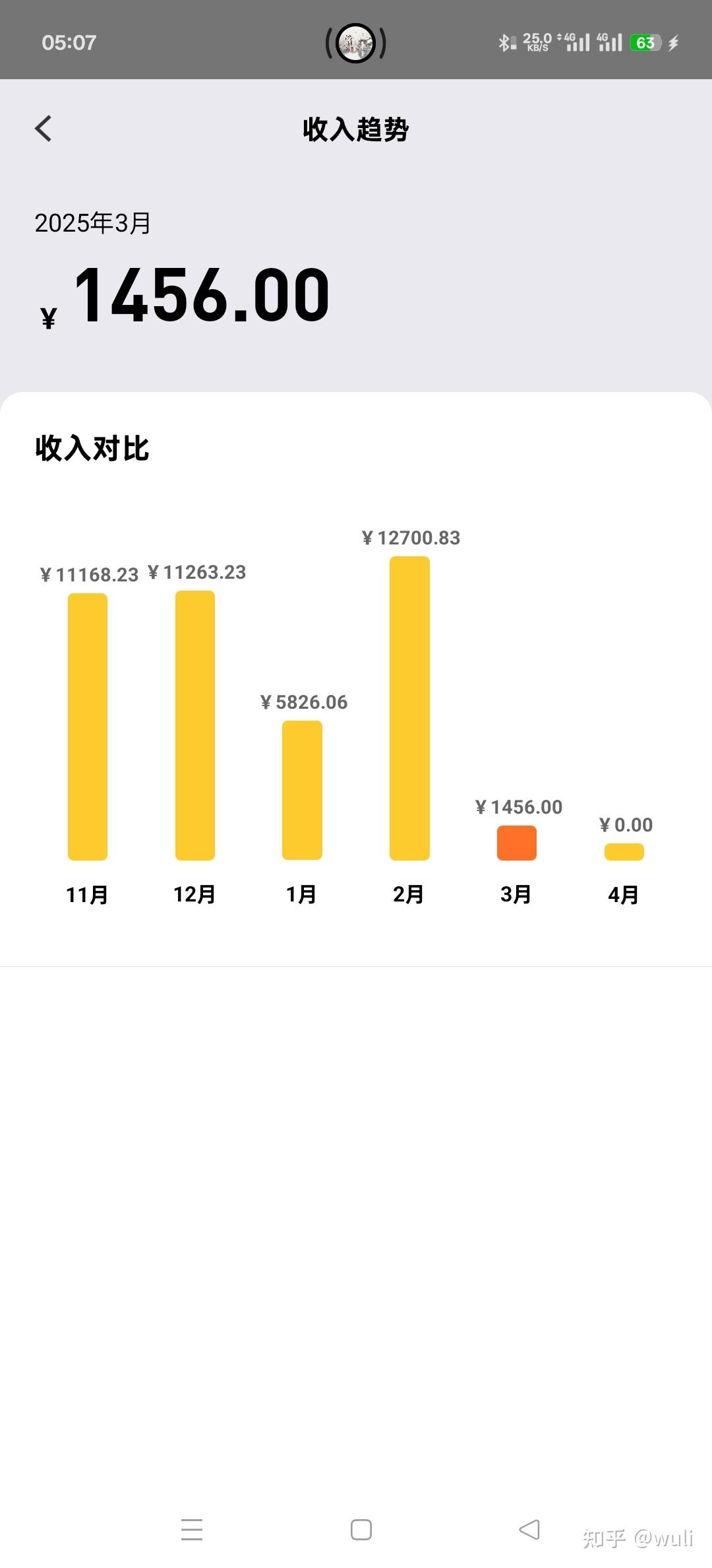 送外卖有多累?