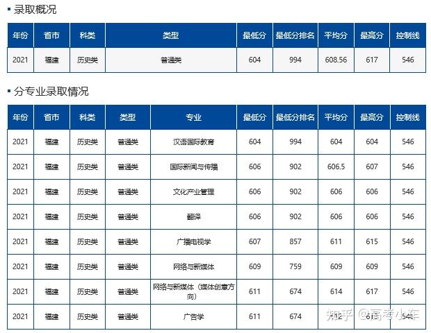 中國傳媒大學是教育部直屬的首批