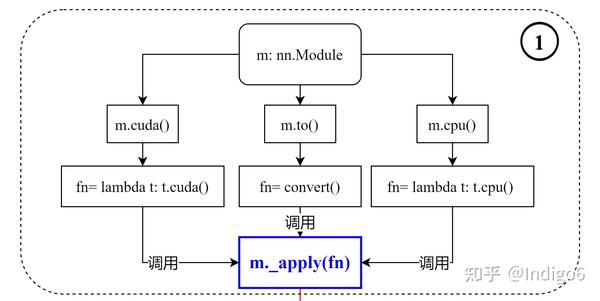 pytorch-nn-module-to-cuda-cpu