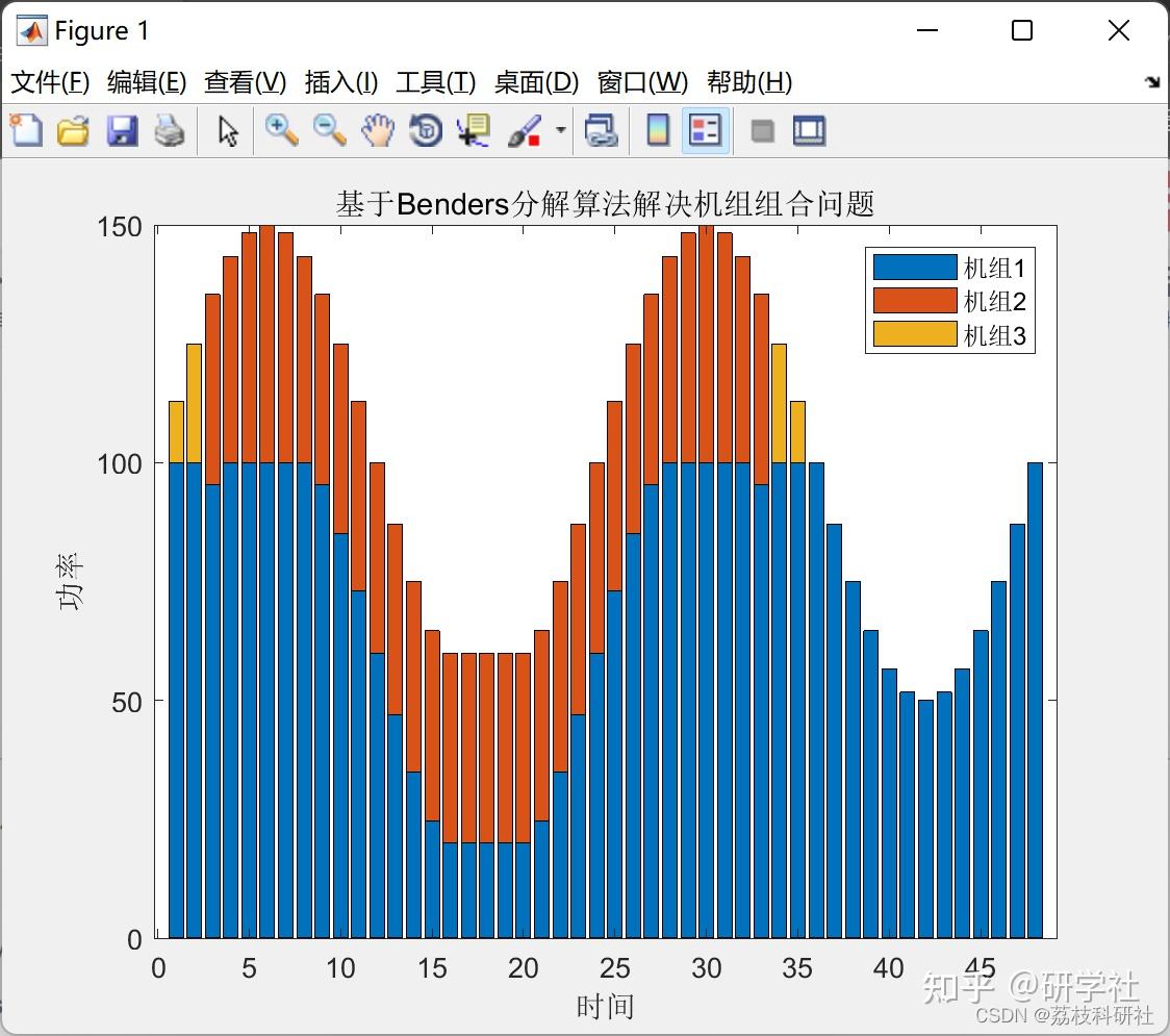  benders matlab 