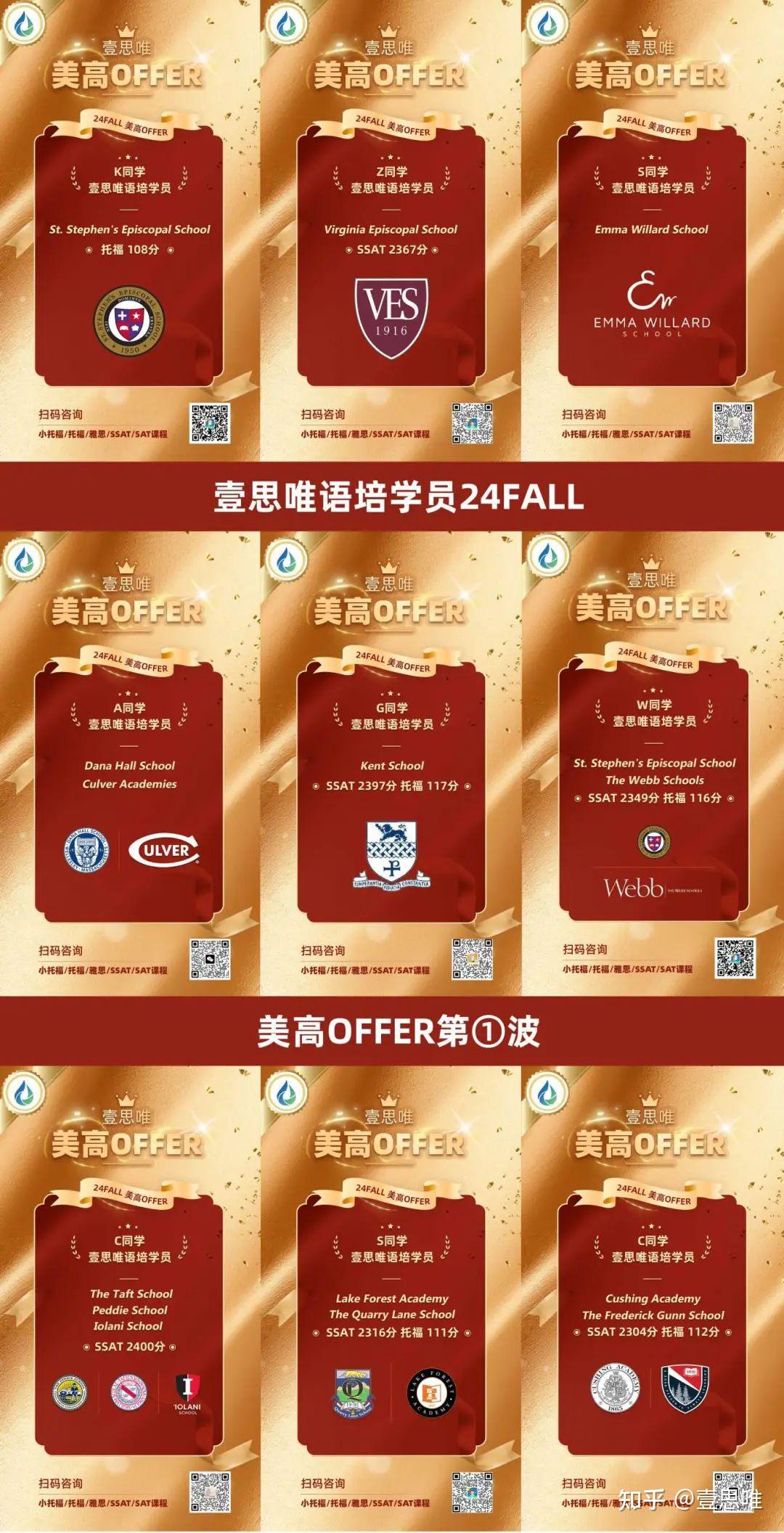 310标化大揭秘 | 六年1500+份顶尖美高Offer背后的标化大数据分析 - 知乎
