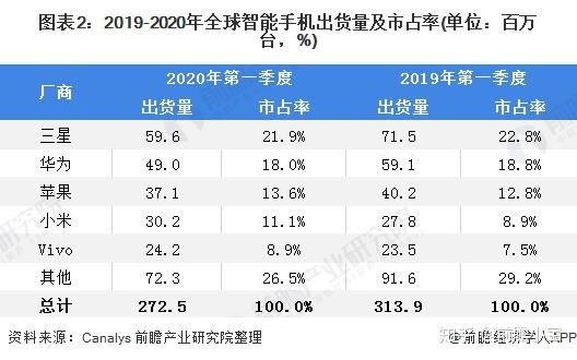 小米 市值报收116.4亿港元 黑芝麻智能港股首秀 蔚来等为投资方