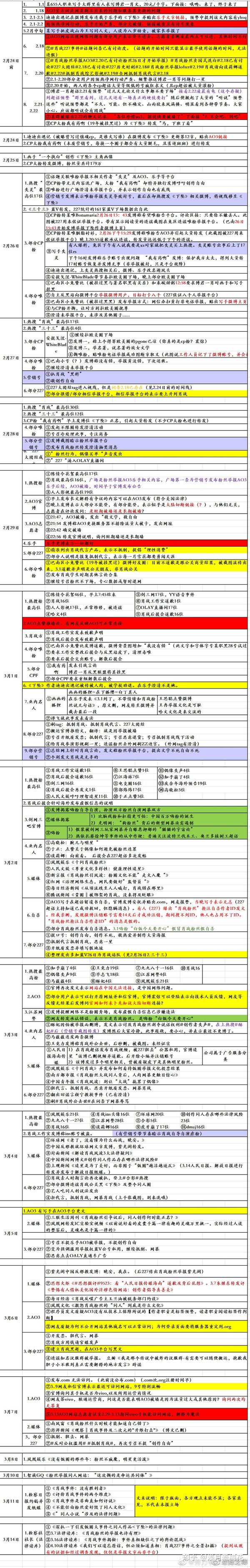 227事件以来 部分大事件复盘 知乎