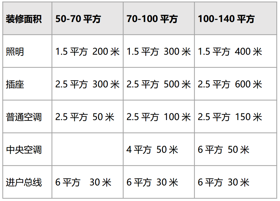 家装设计之电