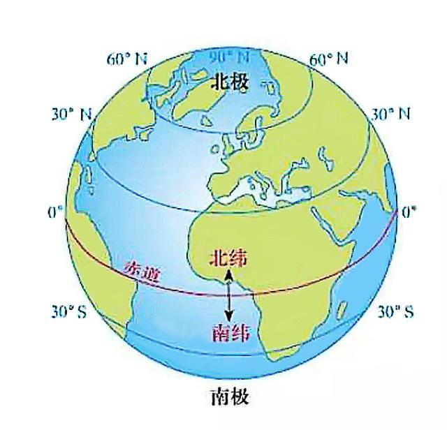 地球纬度示意图图片