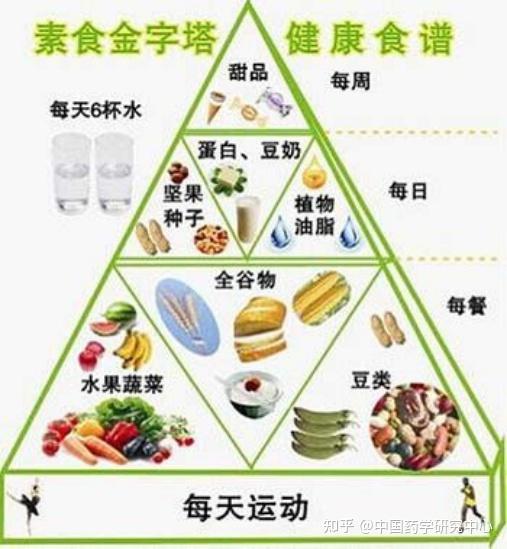 吃什麼可以長高?吃什麼鈣片好? - 知乎