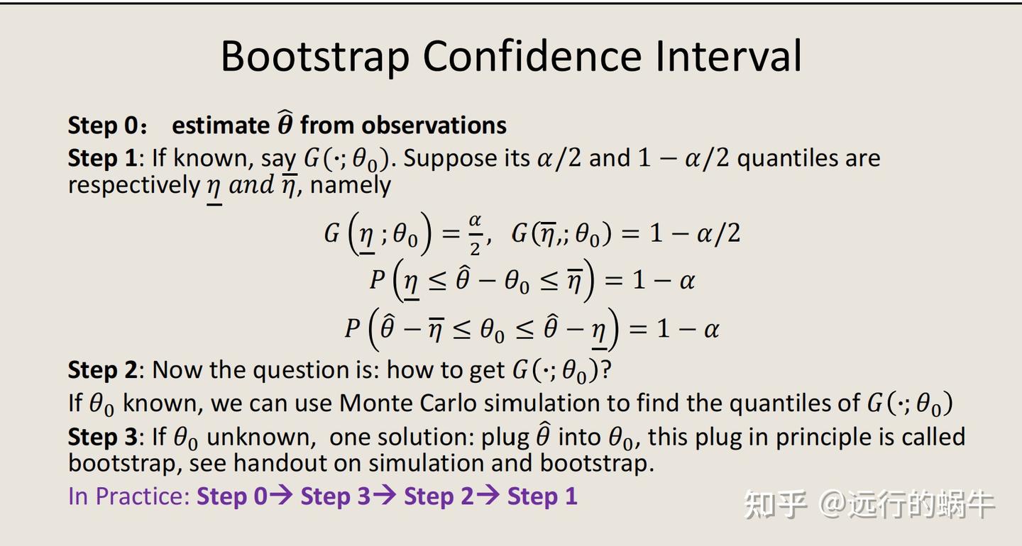 （概率论与数理统计）基于R语言对Bootstrap法的一些理解（含例子例题） - 知乎