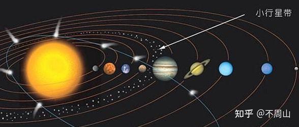 科普:小行星带 - 知乎