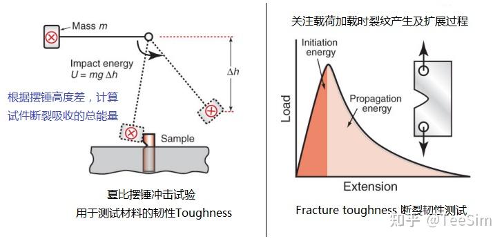 断裂韧性 fracture toughness