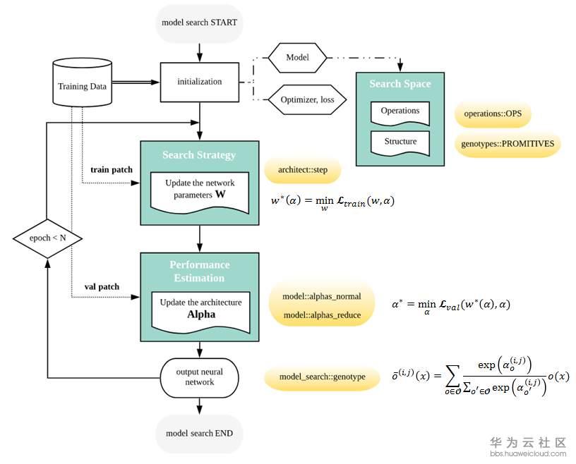 自动网络搜索(NAS)在语义分割上的应用(一)