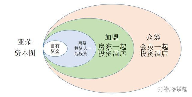 亚朵酒店互联网思维上的文化之花