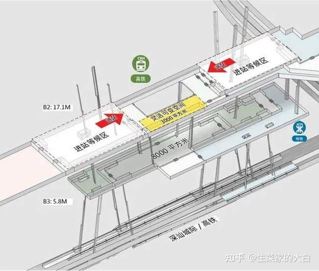 匯聚1417等五線羅湖清水河綜合交通樞紐設計出爐附效果圖