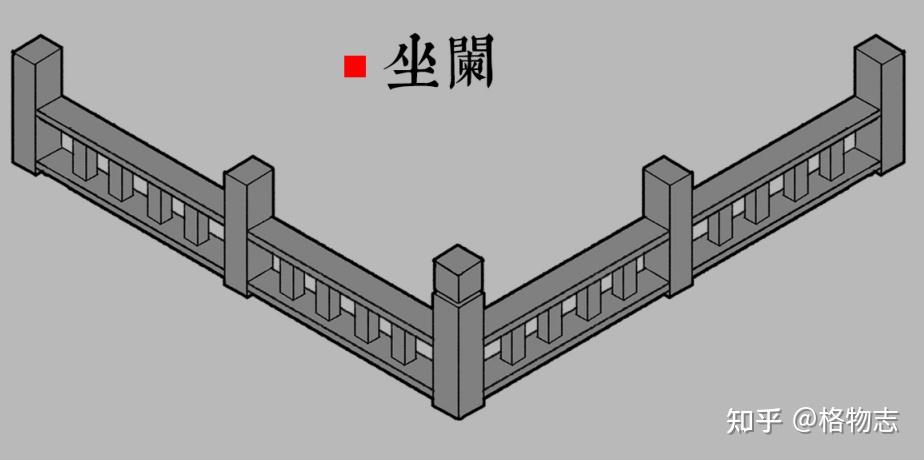 坐阑:这种勾阑的高度较低,寻杖上可以坐人.