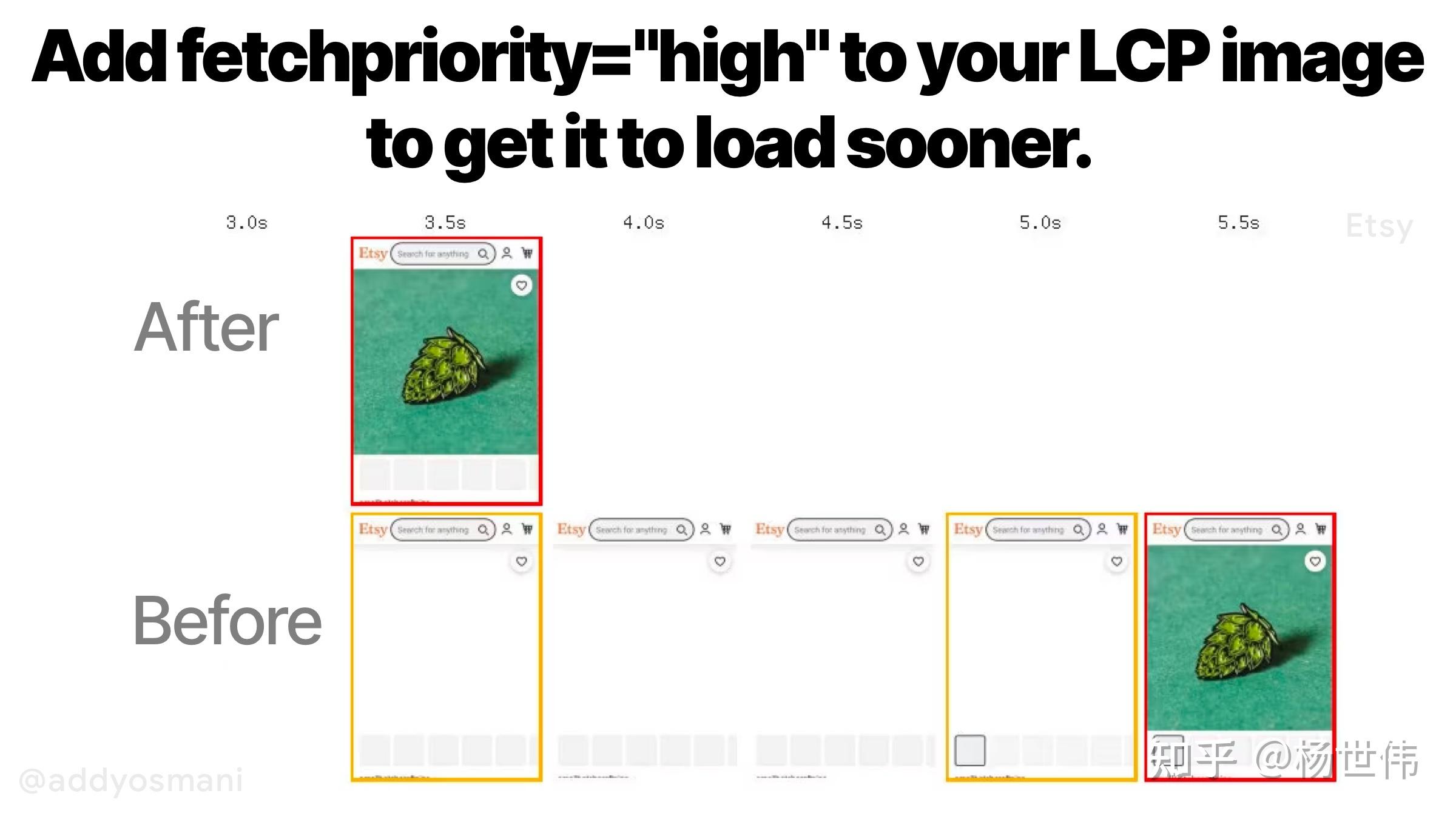  fetchpriority high 