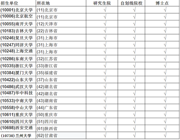 2021年單招邢臺醫專分數線_分數邢臺線單招醫專可以報嗎_邢臺醫專單招分數線