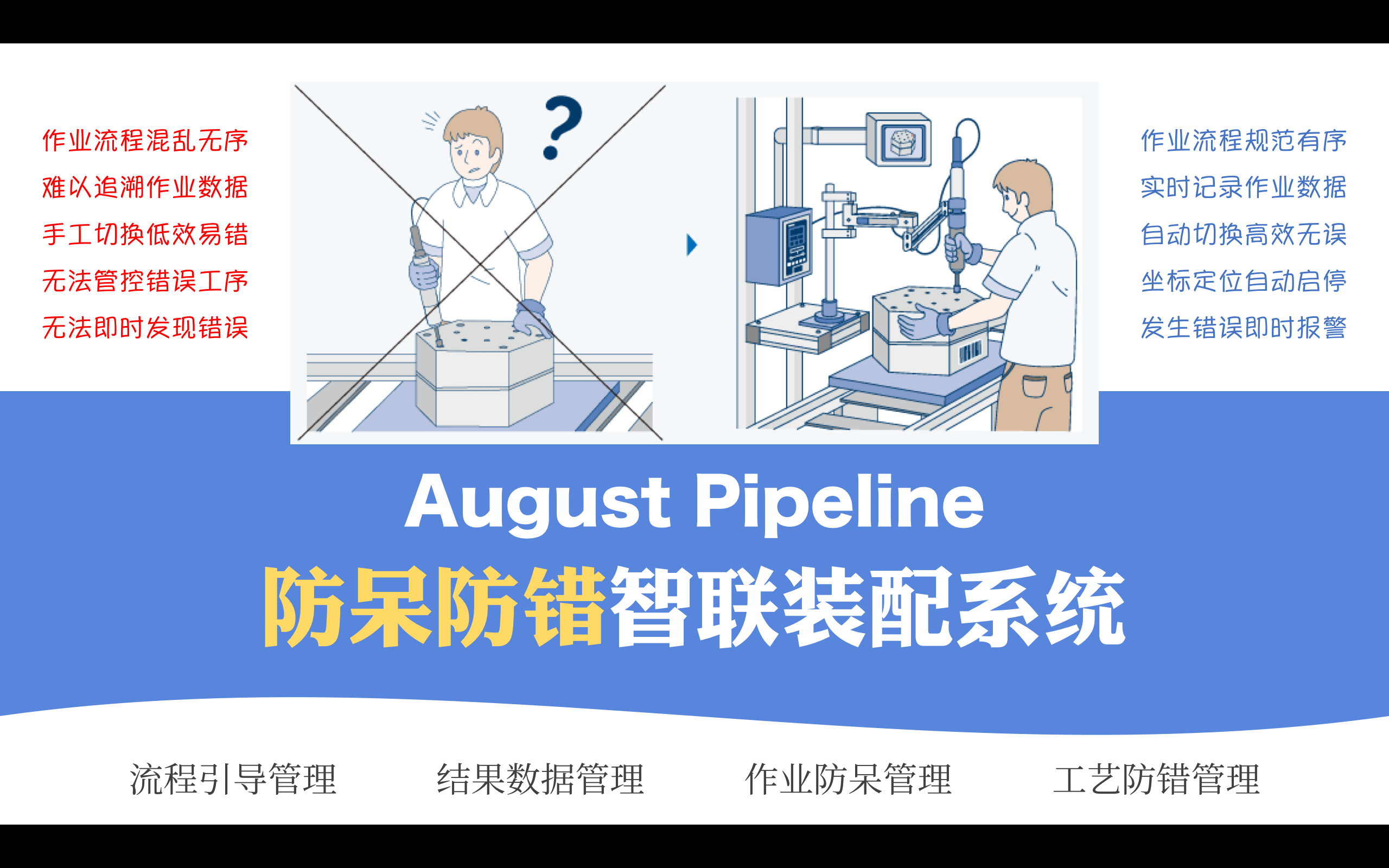 august防呆防錯智聯裝配系統