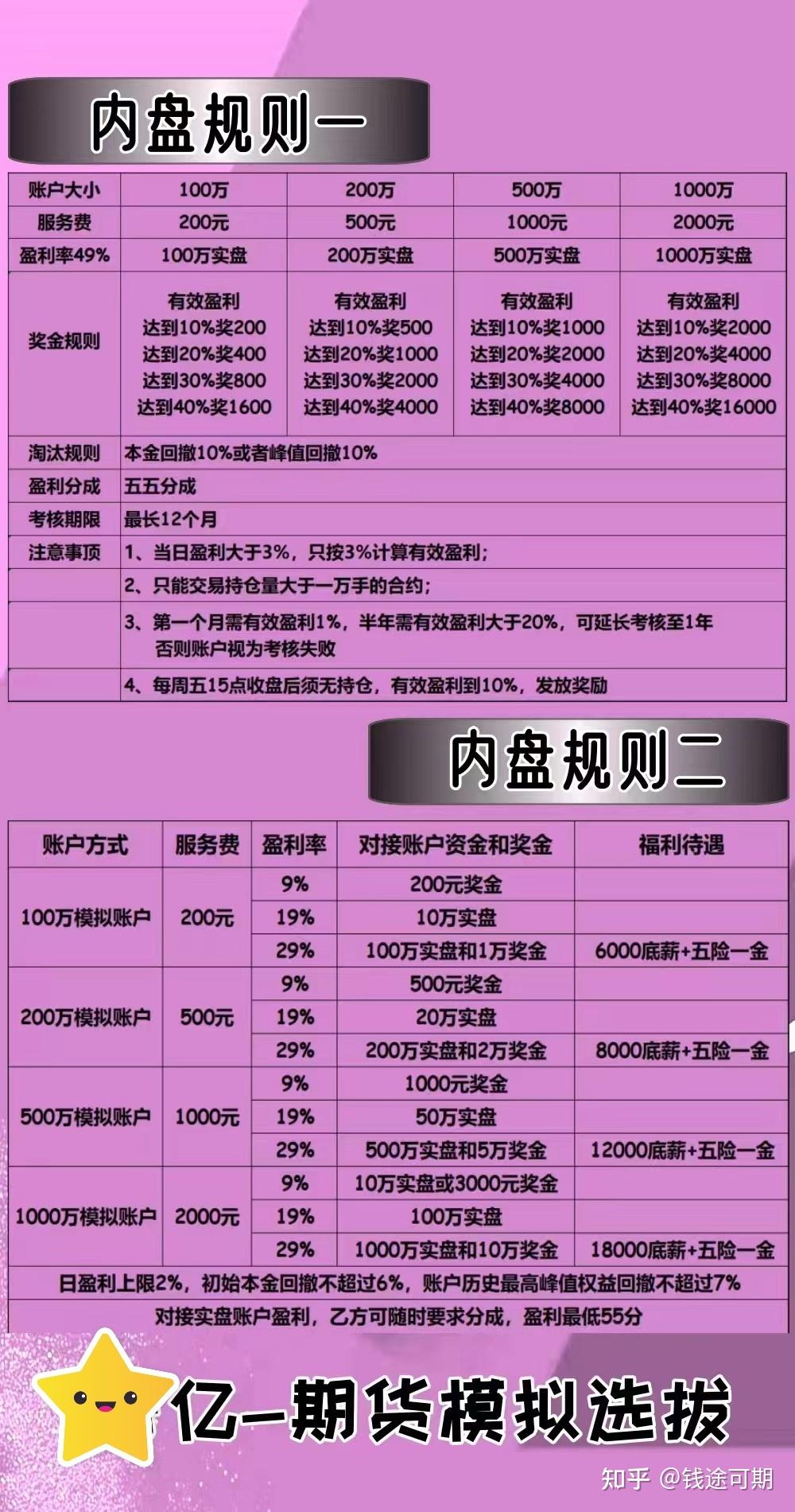 通过模拟考核海选期货交易员是真的吗？ - 知乎