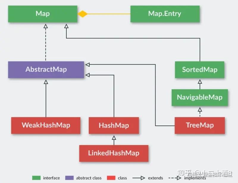 Java 做项目能用到 Map 哪些功能?这篇总结全了 - 知乎