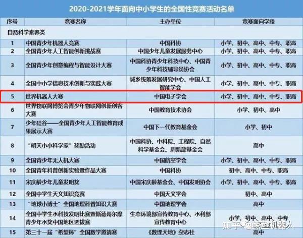 世界機器人大賽進入教育部競賽白名單enjoyai賽事熱度高漲