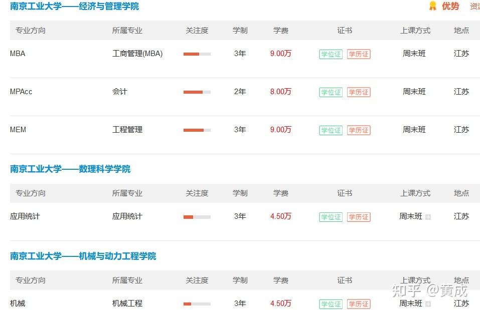2024年南京工业大学非全日制研究生招生专业/学费 - 知乎