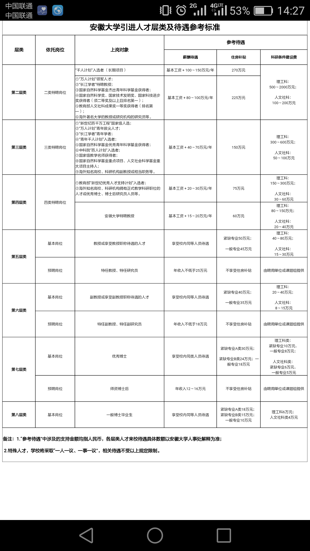 国家为啥让高校的青年教师拿这么少的薪水,五