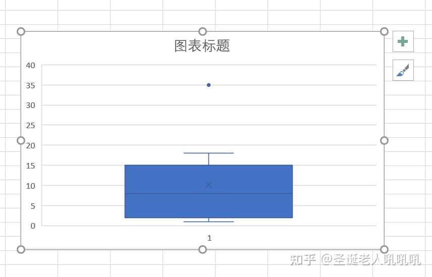 Excel统计函数——Box and Whisker Plot 箱形图 - 知乎