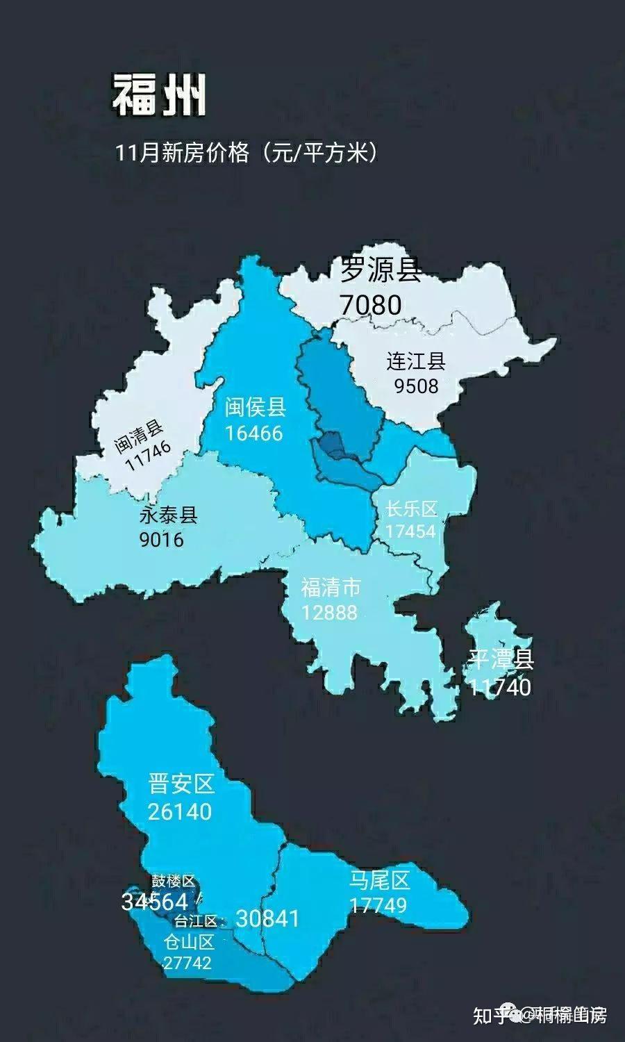全方位解析福州房价不高更不会再降