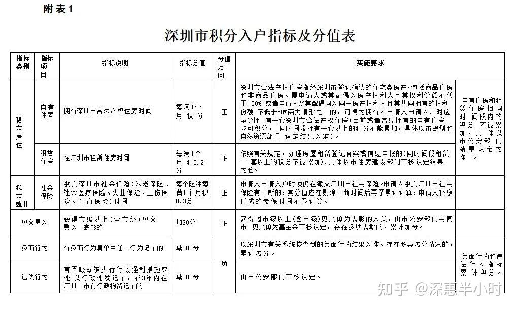 2024年深圳最新打新攻略!附带深圳最新购房资格,首付,利率,公积金等 - 知乎