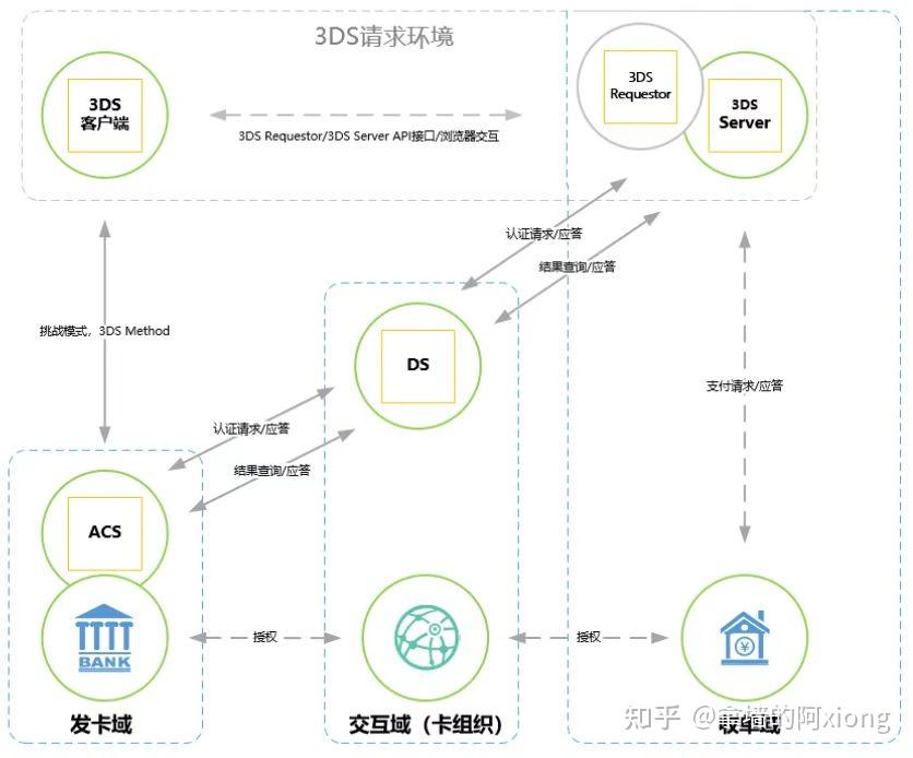 扒一扒3DS那洋气的外衣（2） - 知乎