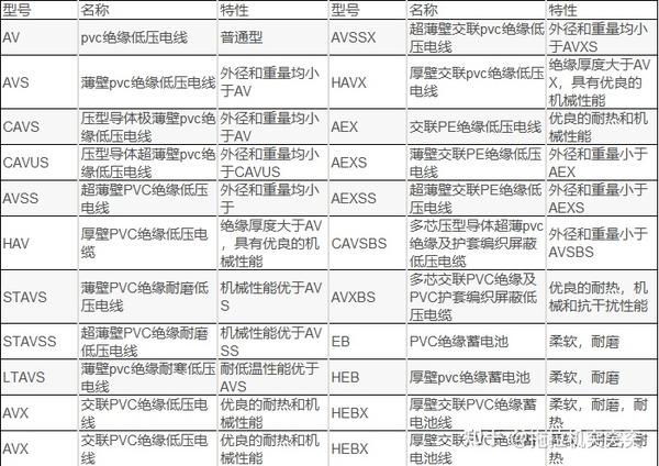 国标、德标、美标、日标汽车线缆标准对比 - 知乎