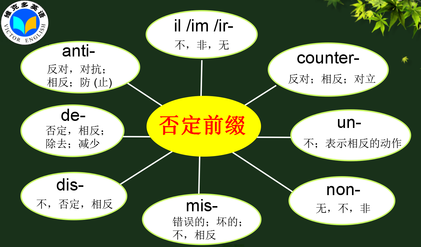 如何利用思维导图学习英语? - 知乎